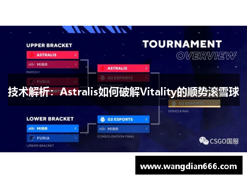 技术解析：Astralis如何破解Vitality的顺势滚雪球